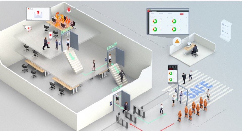Esquema de control de accesos en un edificio de oficinas